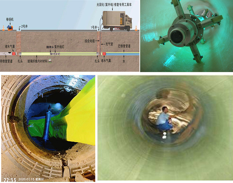 宣汉UV-CIPP内衬修复