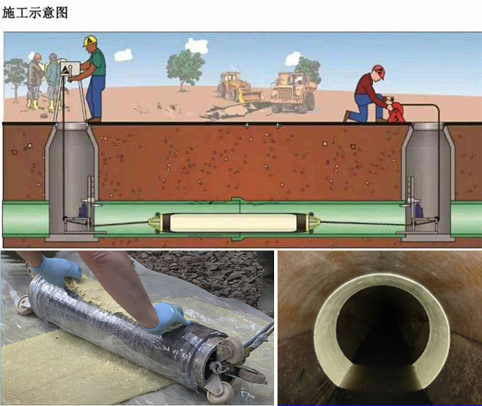 宣汉管道局部点状修复